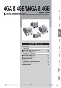 4GA/B Master Valve