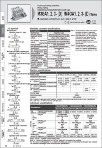M4GA/B Technical Specs