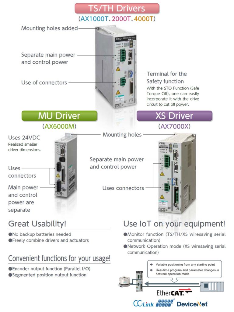 Drivers
